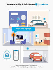 GoveeLife Smart Mini Double Button Switch